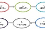 預(yù)制型橡膠跑道施工流程和應(yīng)該注意的問(wèn)題